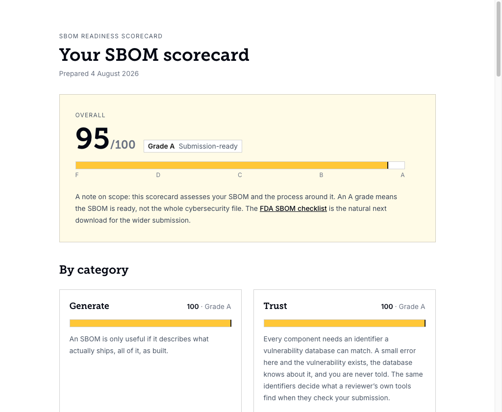 A sample SBOM scorecard report showing an overall grade A at 95 out of 100 on a graded scale, with per-category grades for Generate and Trust below